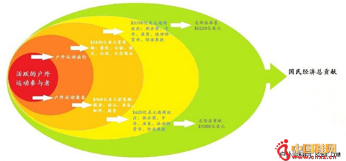 ���񾭼��ܹ���