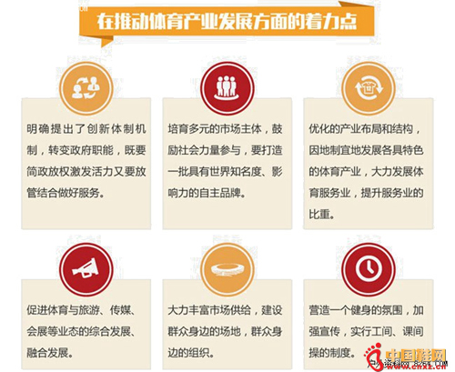 �ƶ�������ҵ��������