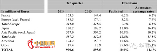 ���·�����2014�����������ۼ�