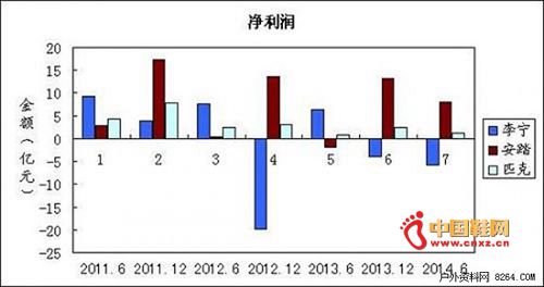 �������Ʒ�ƾ������