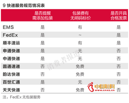 ����淶״��