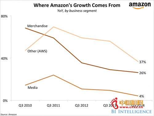 ��ҵ��չ����