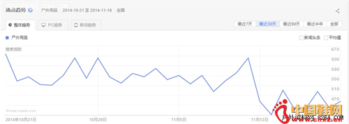 ������Ʒ�ȵ����Ʒ���