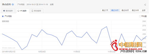 ������Ʒpc���ƶ������Ʒ���