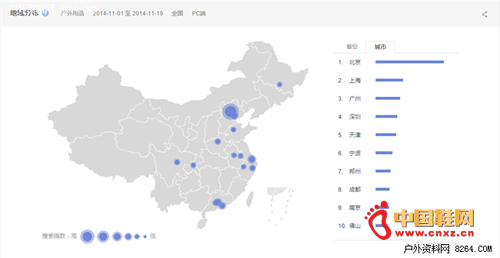 ������Ʒ����������������