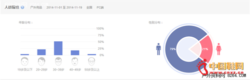 ������Ʒ������Ⱥ����