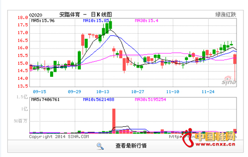 ��̤����