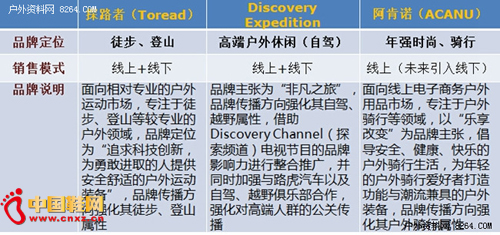 ̽·�����µ�3��Ʒ�Ƶ�����ģʽ