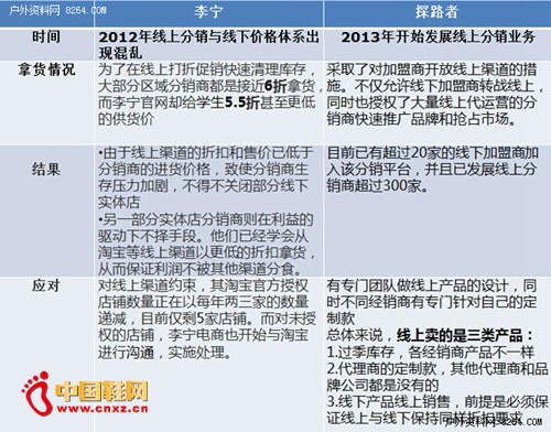 ���ϲ��ֵĹؼ������ܷ���������ϴ�������