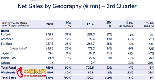 �����۵�����