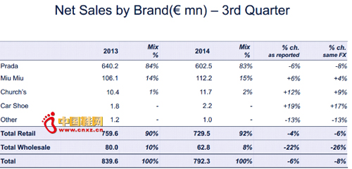 ����Ʒ�Ʒ�