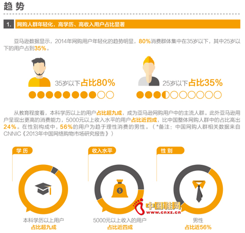 ����ѷ�й�2014�����繺���Ĵ����ƣ�