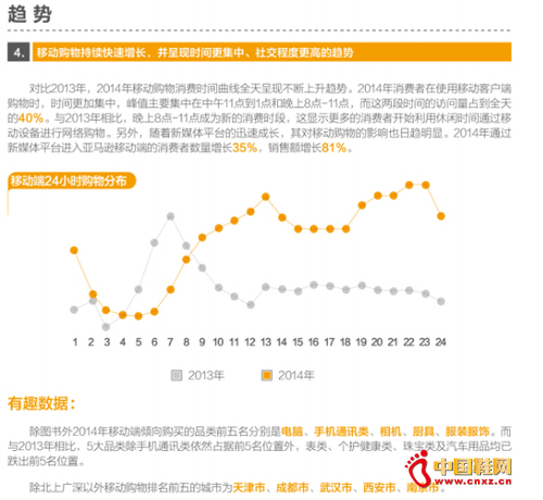 ����ѷ�й�2014�����繺���Ĵ����ƣ�