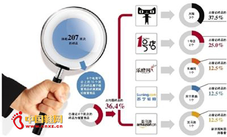 �����ܾ��ص������ꡰ˫11���ۼ� 