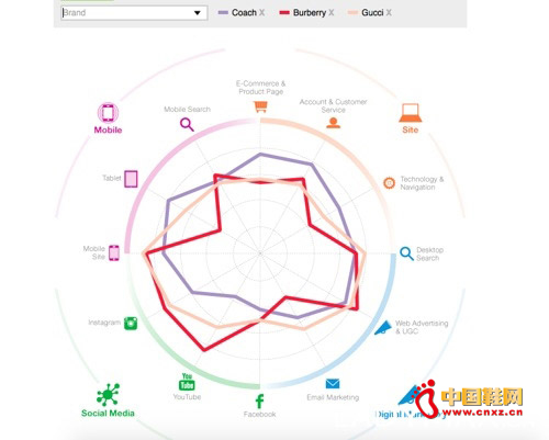 ��Ʒ��L2 Digital IQ Index��ָ��Ա�(��Դ��L2)