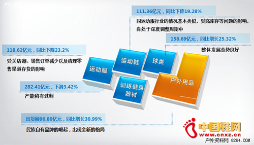 2013����ҵ��Ҫ����Ʒ�����й�˾�ۼ�