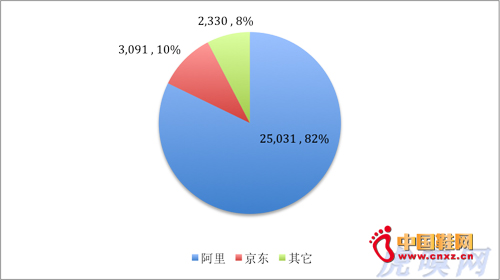 ����ռ��ͷ