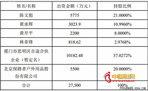 ��ֹ��������