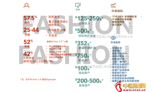 True Luxe�����ݳ�Ʒ�����ߵĵ�������