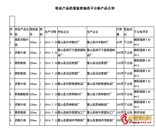 Ь�ײ�Ʒ�����ල��鲻�ϸ��Ʒ����