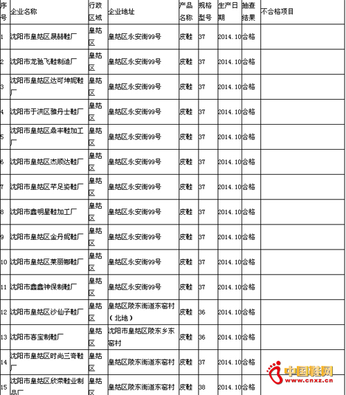 ����2014��������ƤЬ��Ʒ�����ල�����ͳ�Ʊ�һ����