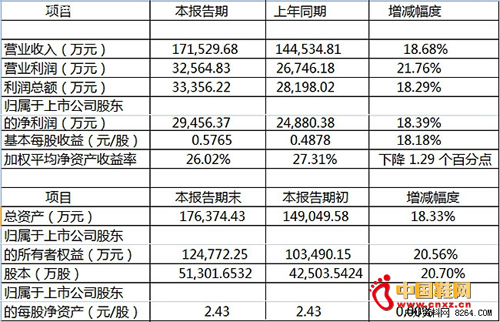 2014 ���̽·����Ҫ�������ݺ�ָ�� 