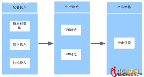 ��һ��������ģʽ