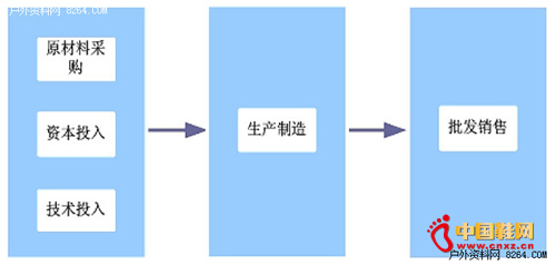 ���졪������ģʽ