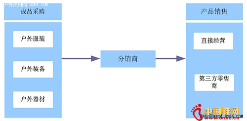 ������ģʽ