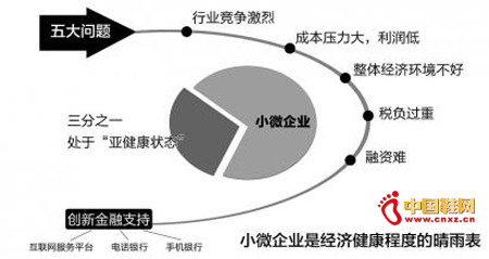 ����1/3С΢��ҵ��Ӫ���� ���ڡ��ǽ�����