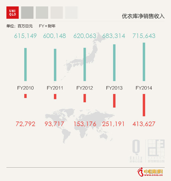 ���¿�����ľ����۶�