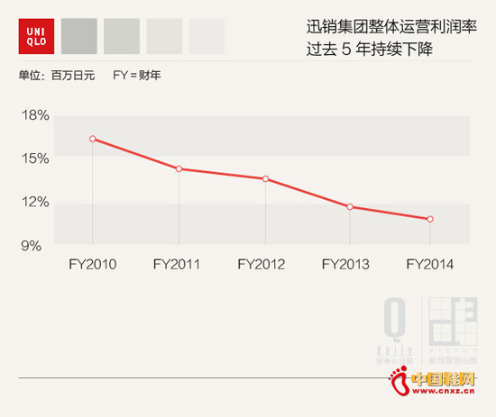 �ձ�Ѹ������ÿ�����ȵĲƱ���Ӫ���½�������