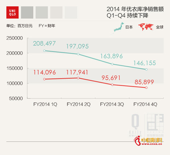 �ձ�Ѹ������ÿ�����ȵĲƱ���Ӫ���½�������