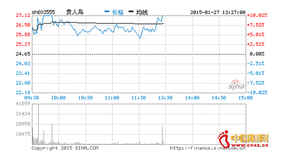 ������Ʒ�ƣ���Ʊ����ƵƵ�����춯