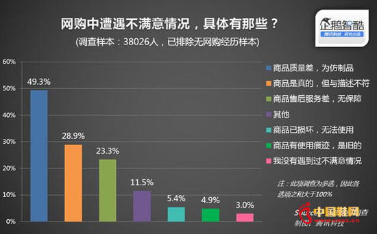    ���й�Ь��-�����г������������Ѿ���Ϊ�����������������ʽ��һ���ɹ����������һ��ڳ���������Ӱ�졣���������������繺������Ե�ͬʱ����Ʒ��������ȴ������һ��Ʈ�������������������ҵ�С�