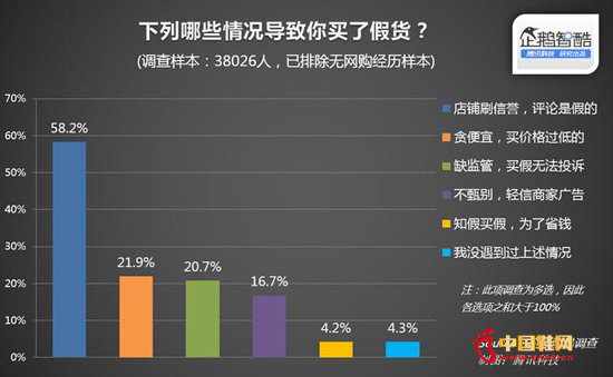 ��Щ����������򵽼ٻ�