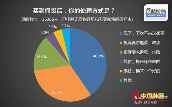 �򵽼ٻ����ĳ��û������ˡ�