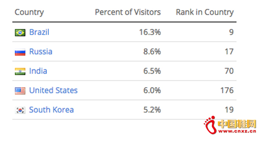 ����ͨ����Ҫ�г�