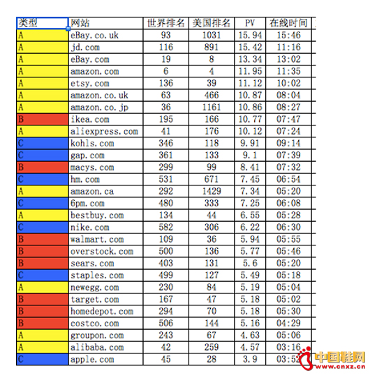 ��PV������ʱ����������