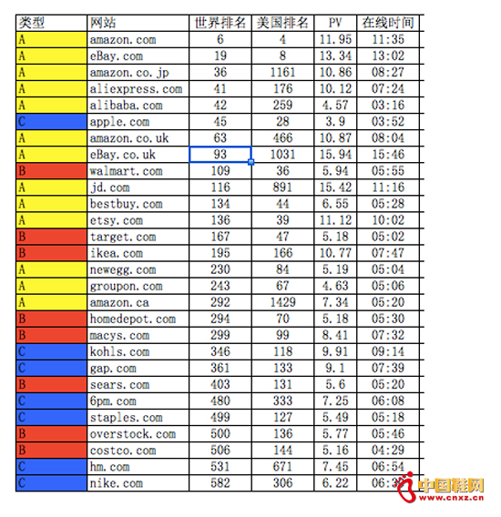 ��ȫ����������