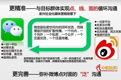 ��΢ѭ����