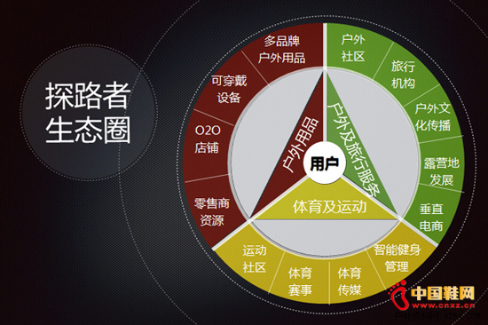 ̽·����̬Ȧ�����鹹���滮