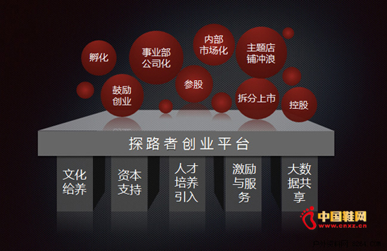 ̽·����ҵƽ̨����Ӫ�滮