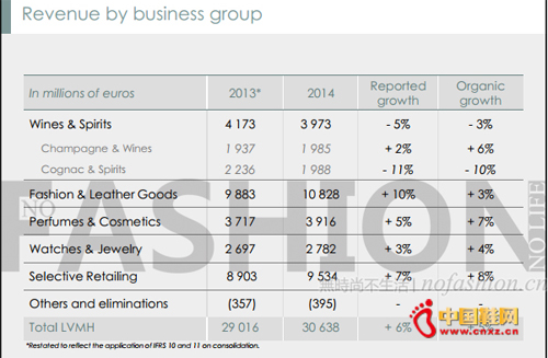 LVMH 2014���갴�����������