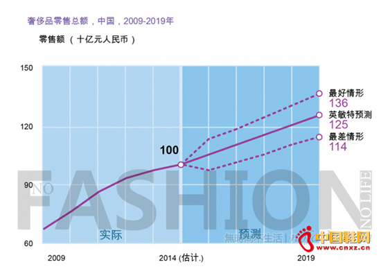  ���ĳ������������ݳ�Ʒ��������