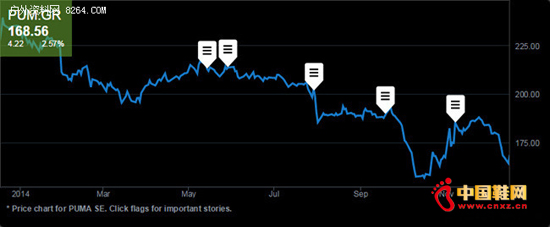 Puma2014��ɼ�����ͼ