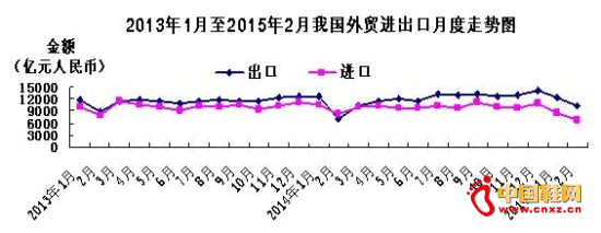 ȥ��ͬ��ó�����1373��Ԫ