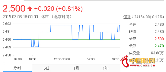 361�������ֵ���չ�ƻ� ��ٶȺ����ɴ߻���