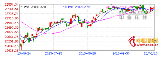 ����������װ��ҵ��2010��2013�걥�ܹ�Ӧ��ʣ�ĳ������̤������Ȼͬ���ܴ�Ӱ�죬Ω��˾ȴ��������֮�����᱾��ͬҵ���г��ݶ���ű�ʾ�����������ڵصİ�̤�ꡢ��ͯ������Ʒϵ�е꼰FILAר���꣬�ֱ������7,400�ҡ�1,500�Ҽ�550�����ң����ԡ�2�� 3�߱���һ��ΪĿ�꣬�����ڶ����߳��еĵ�λ��