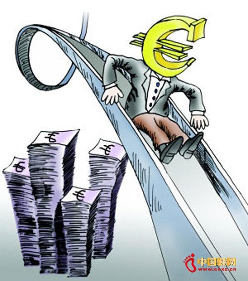 ŷԪ�����ֵ Ϊ��ŷ���ݳ�Ʒ���������ۣ�